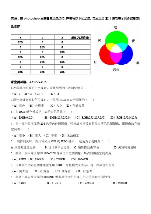 图像数字化练习