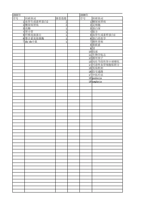 【江苏省自然科学基金】_糖尿病肾病_期刊发文热词逐年推荐_20140814