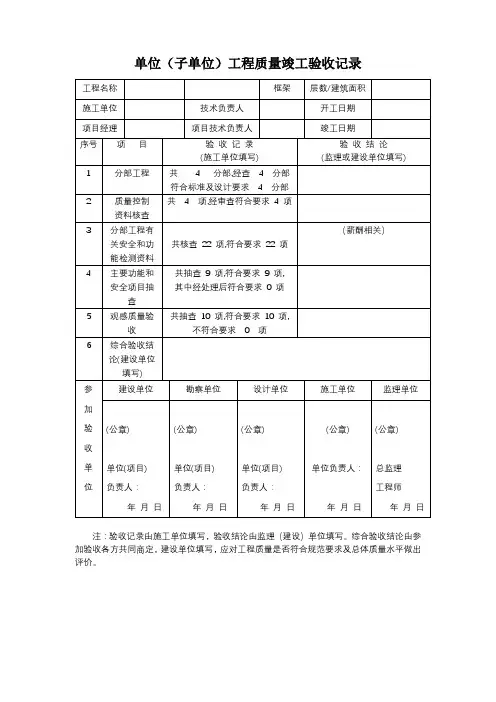 单位工程质量竣工验收记录表