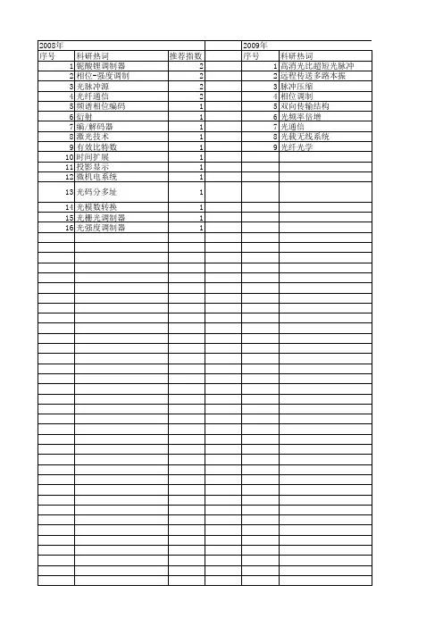 【国家自然科学基金】_光相位调制器_基金支持热词逐年推荐_【万方软件创新助手】_20140801