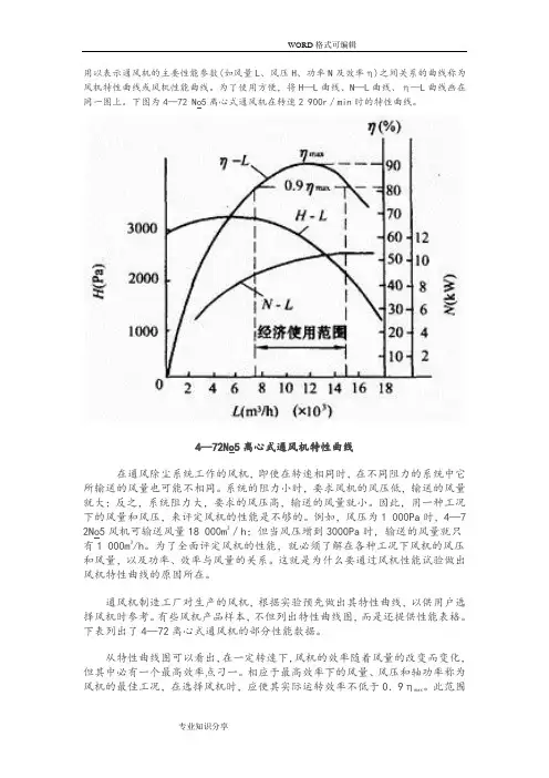 风机特性曲线
