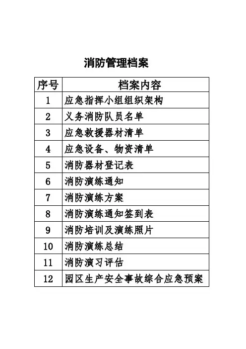 消防安全管理档案