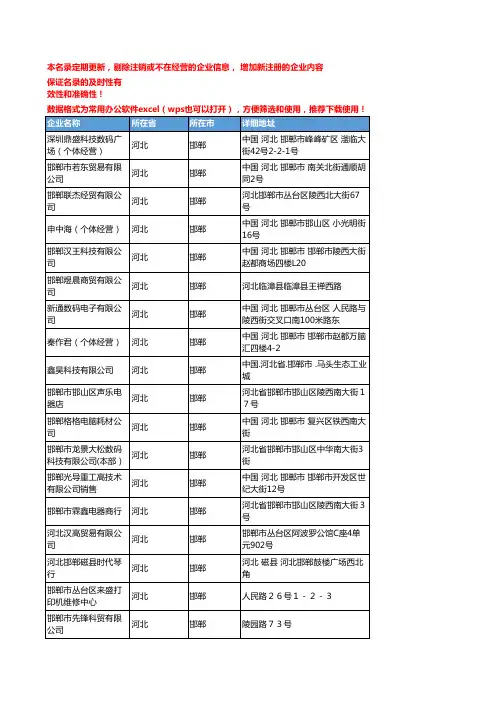 2020新版河北邯郸电脑外设企业公司名录名单黄页联系方式大全70家
