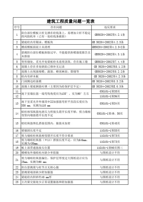 参照规范图集