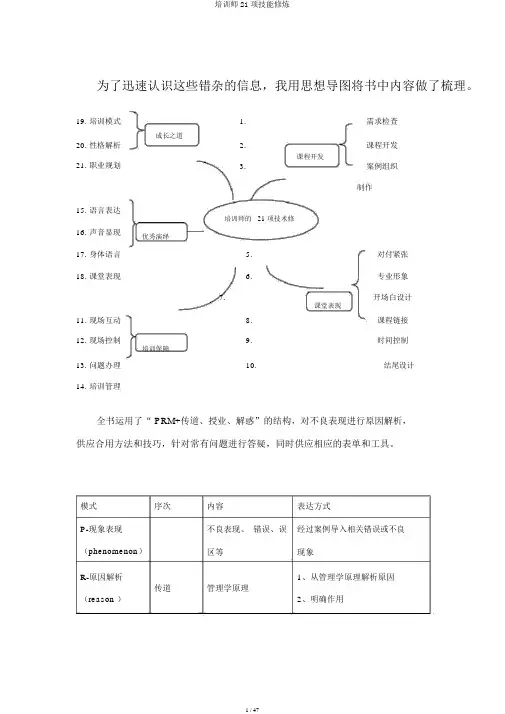 培训师21项技能修炼