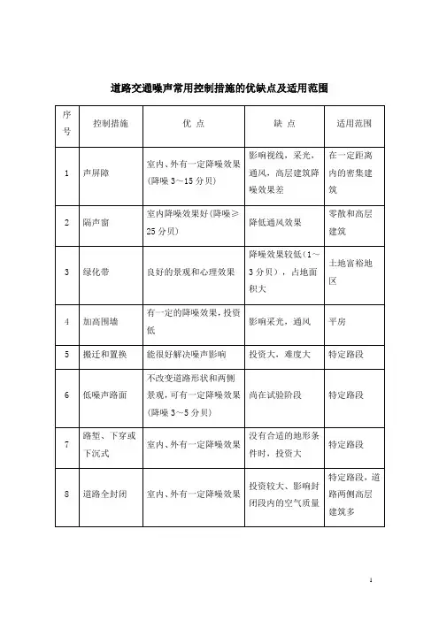 道路交通噪声常用控制措施的优缺点及适用范围