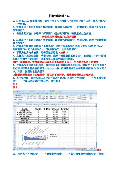 柏拉图绘制方法