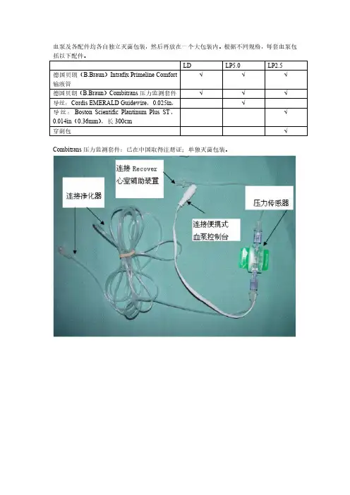 心室辅助装置Impella血泵配件清单