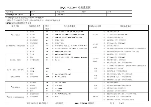 IPQC(OL290)检验流程图