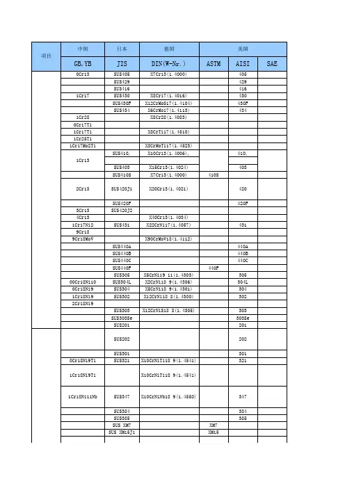 各国不锈钢材料对照表