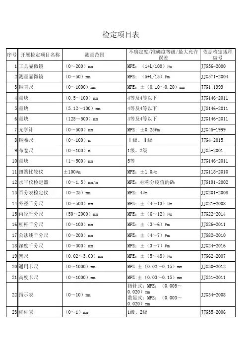 检定项目表