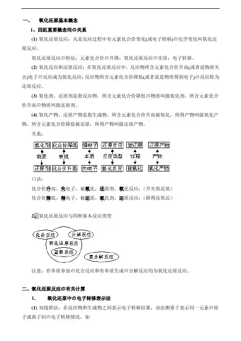 最全氧化还原反应知识点总结