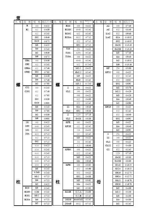 压铆件基本知识