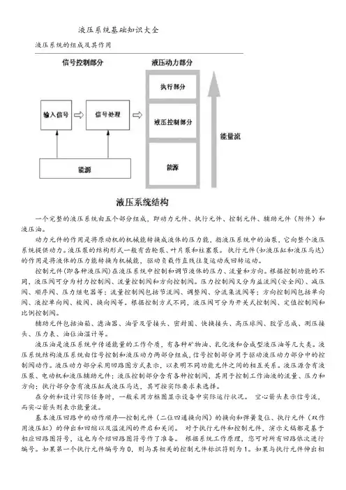 液压系统基础知识