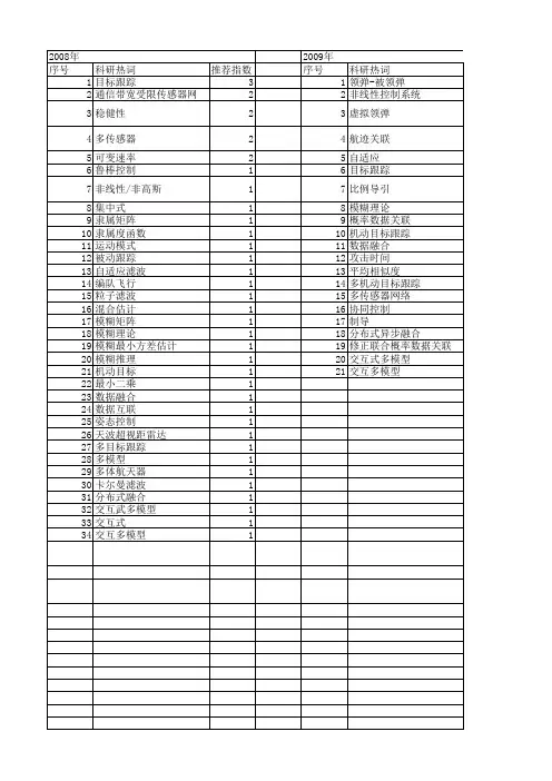 【国家自然科学基金】_多机动目标跟踪_基金支持热词逐年推荐_【万方软件创新助手】_20140731