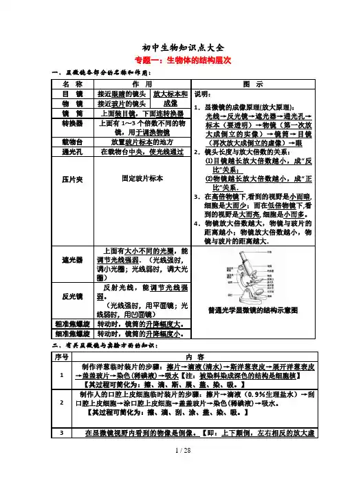 2018年初中生物会考复习资料