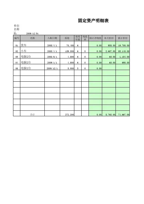 【Excel表格模板】固定资产折旧