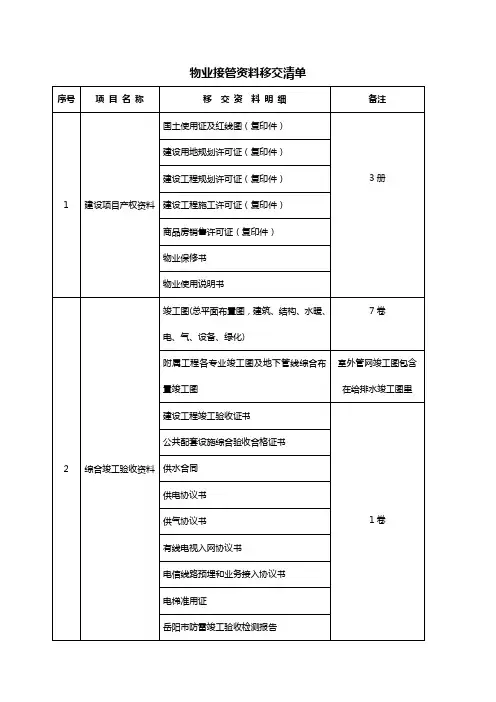 物业接管资料移交清单