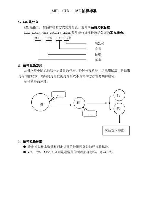 MILSTDE抽样标准