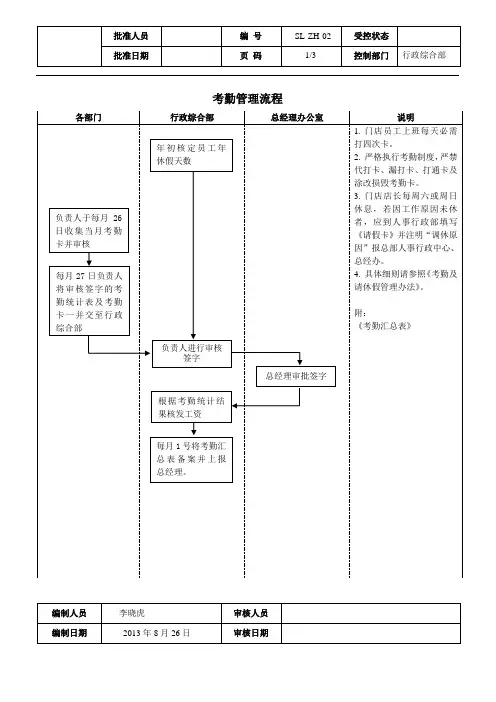 02考勤管理流程
