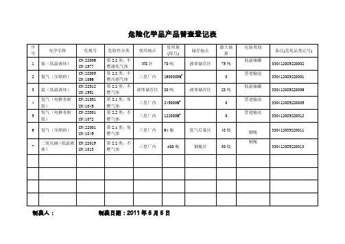 危险化学品台账