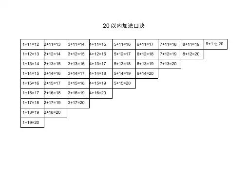 20以内加减法口诀表(可直接打印) 2