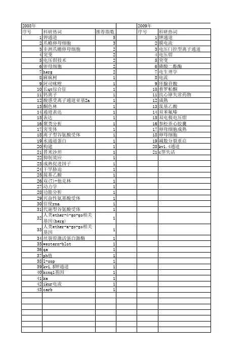【国家自然科学基金】_爪蟾卵母细胞_基金支持热词逐年推荐_【万方软件创新助手】_20140730
