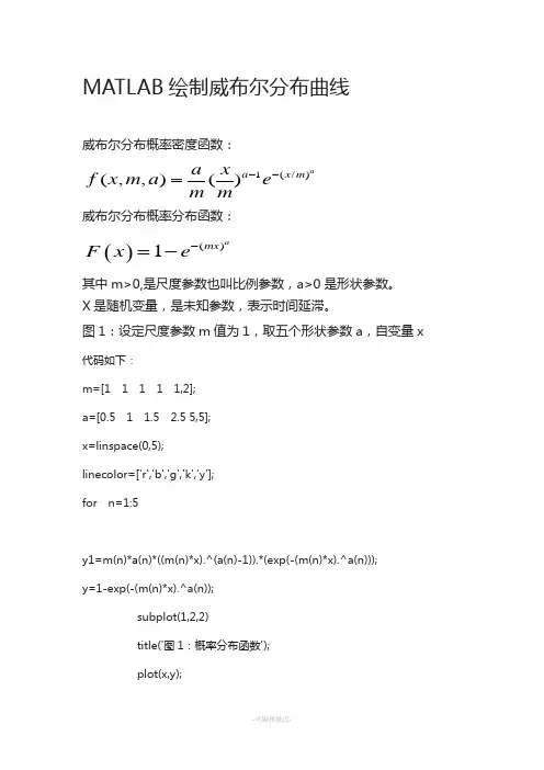 MATLAB绘制威布尔分布曲线