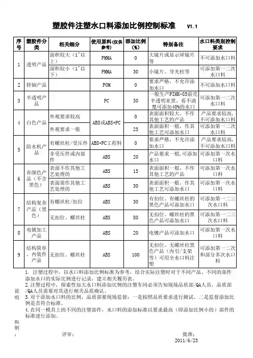 注塑件水口料添加比例控制标准