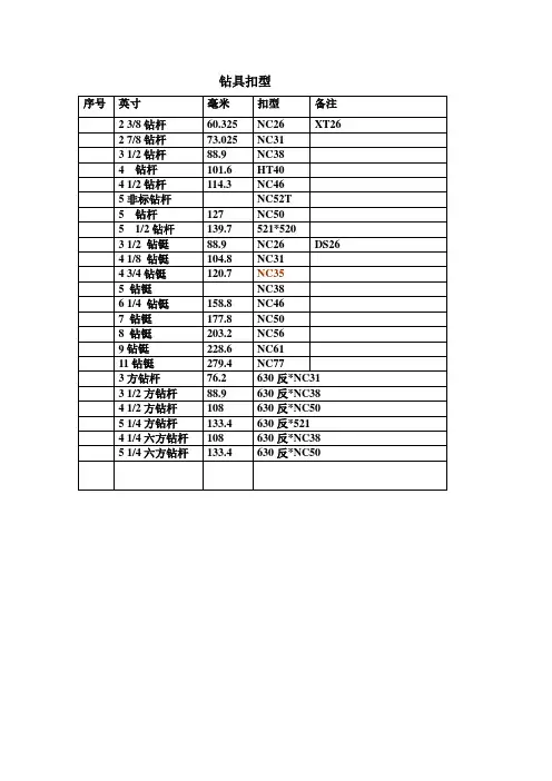 钻具扣型