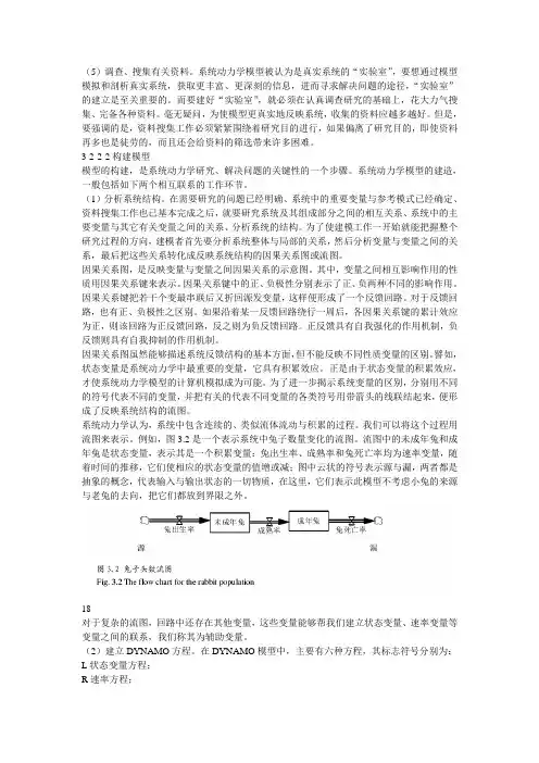 仿真模型
