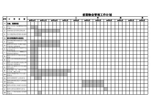 物业前期管理工作计划