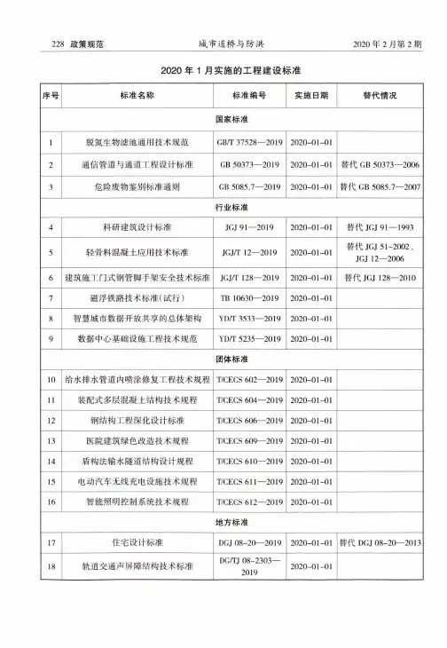 2020年1月实施的工程建设标准