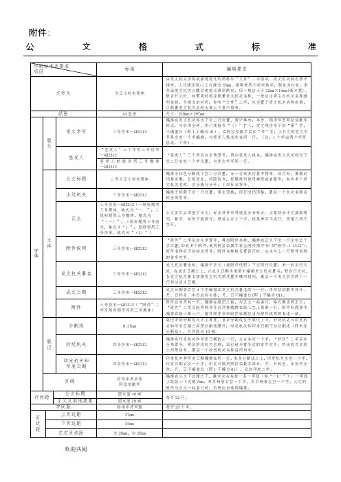 公文格式标准 2