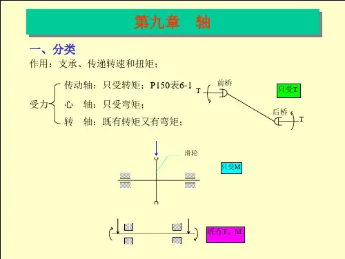 机械设计多媒体9