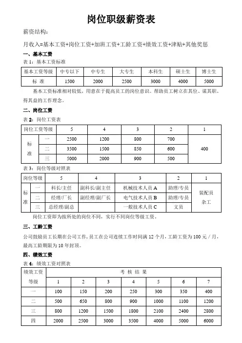 岗位职级薪资表