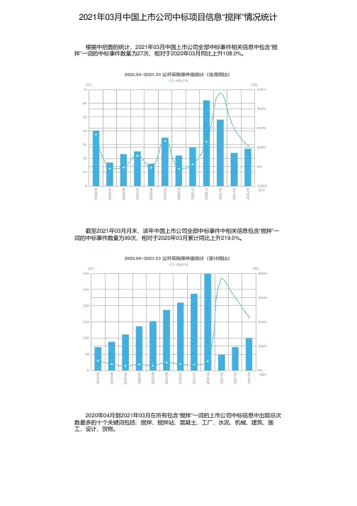 2021年03月中国上市公司中标项目信息“搅拌”情况统计