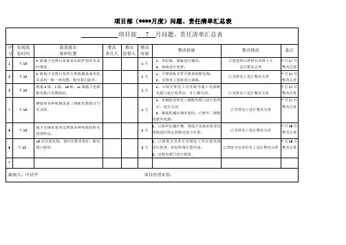 建筑施工项目部问题、责任清单汇总表
