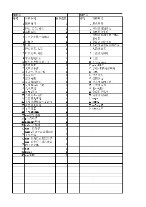 【国家自然科学基金】_病毒基因反式激活_基金支持热词逐年推荐_【万方软件创新助手】_20140801