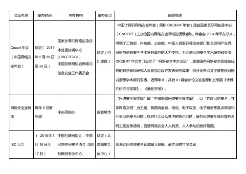 网络安全会议一览