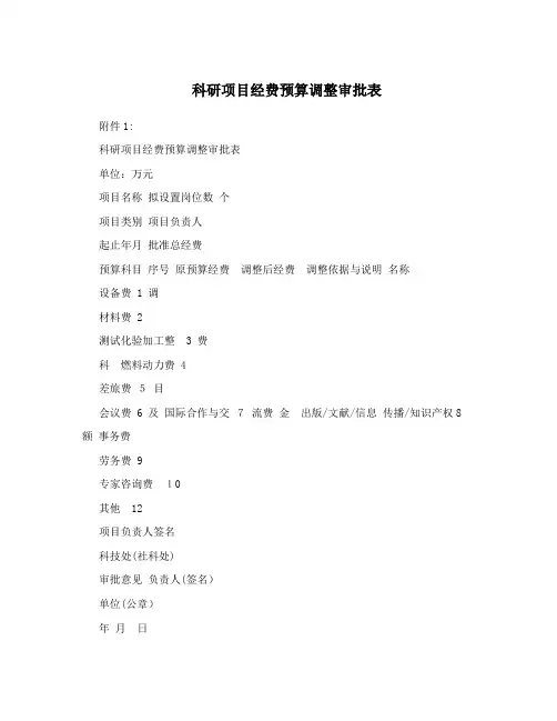 科研项目经费预算调整审批表