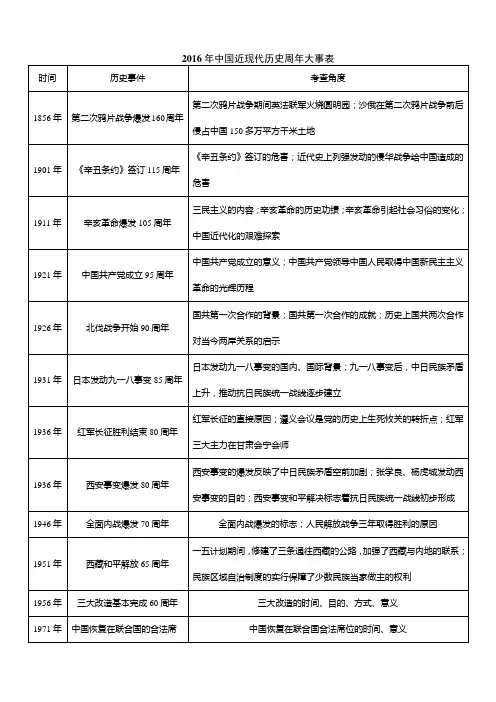 周年大事记