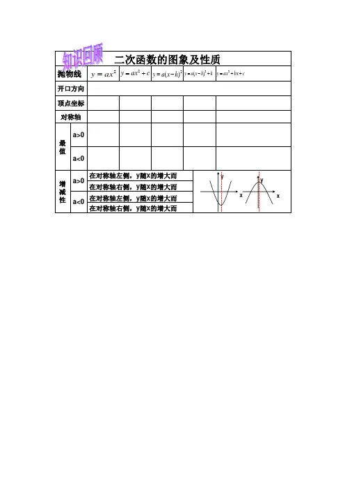 二次函数y=ax2  、 y=ax2+k 图象与性质复习学案(一)