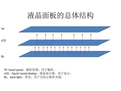 液晶面板的总体结构