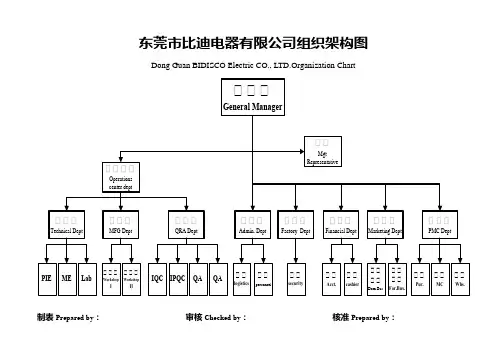 公司组织架构图 2