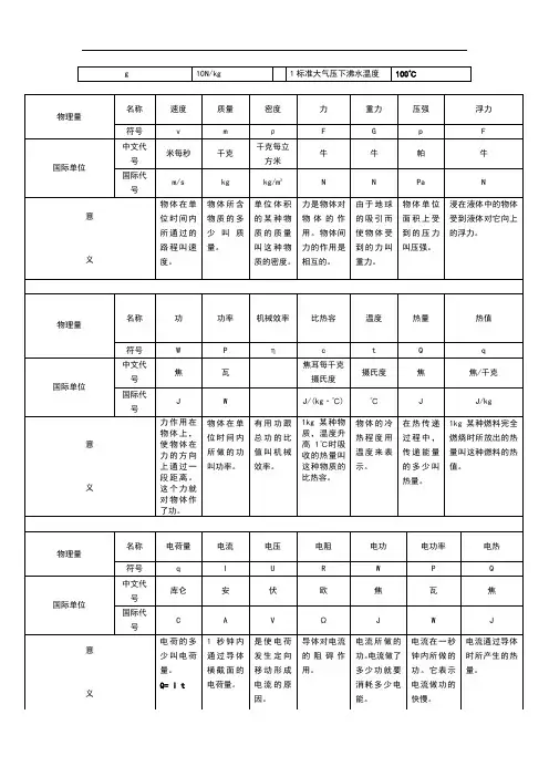 初中物理全部的单位换算及公式