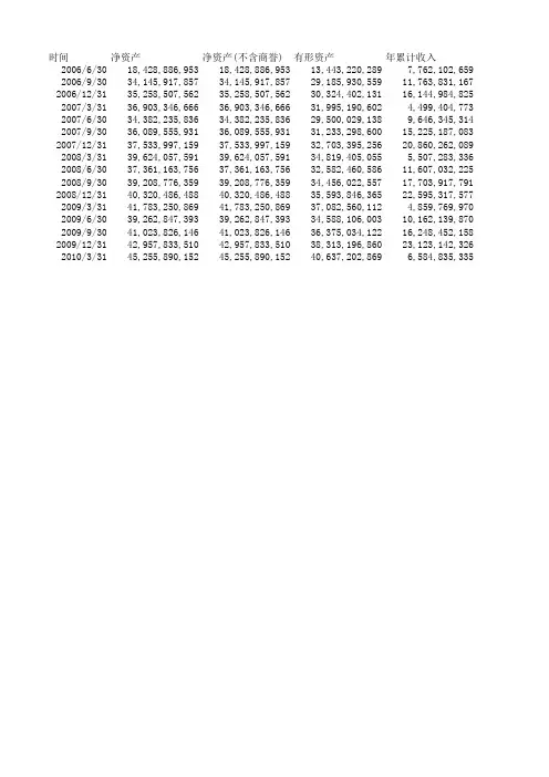 601006大秦铁路_历史市盈率市净率等_上市公司股票证券年报财务报表分析及指标下载