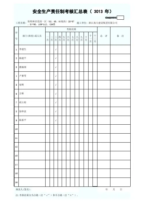 安全生产责任制考核汇总表管理人员( 年)