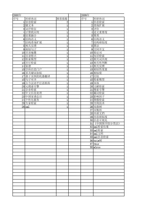 【国家社会科学基金】_检索结果_基金支持热词逐年推荐_【万方软件创新助手】_20140812