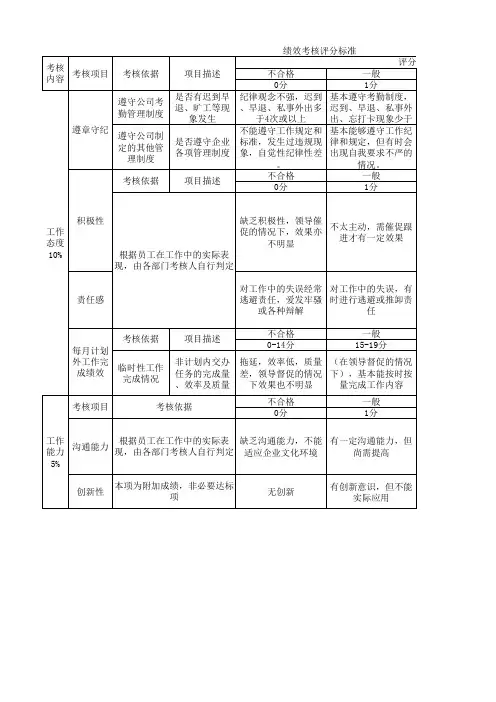 绩效考核评分标准